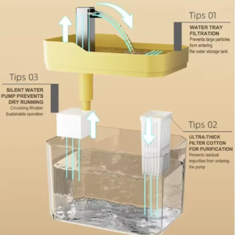 🐱 Fontaine à eau pour chat – Circulation continue, batterie rechargeable USB